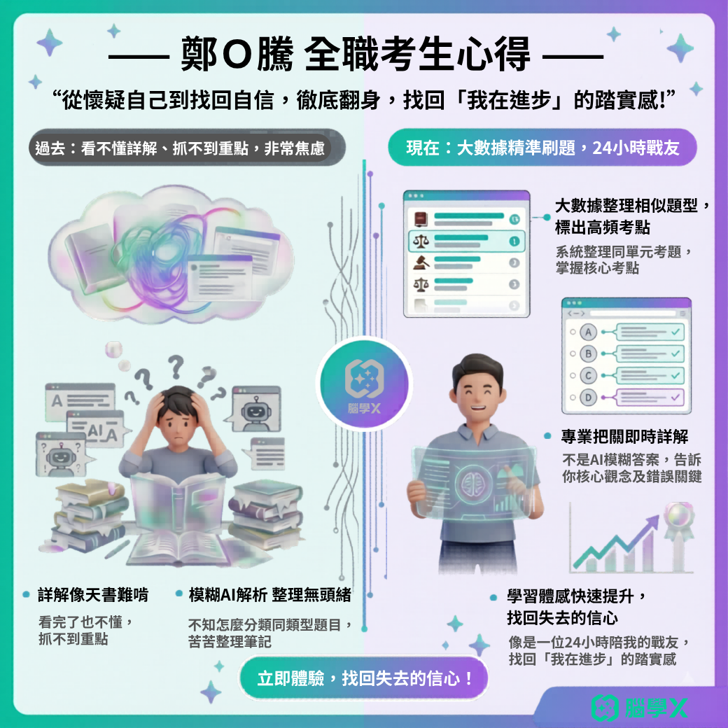 文章圖片