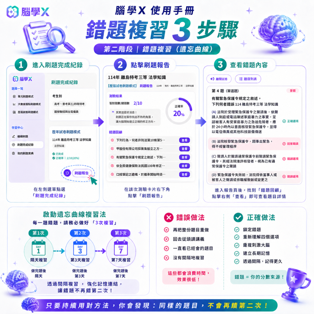 文章圖片